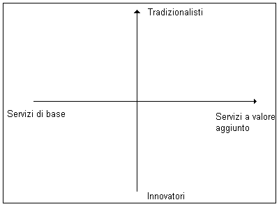 grafico1