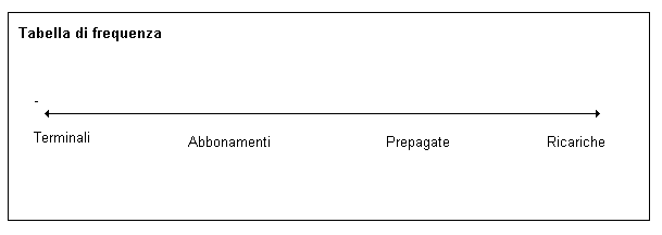 grafico2