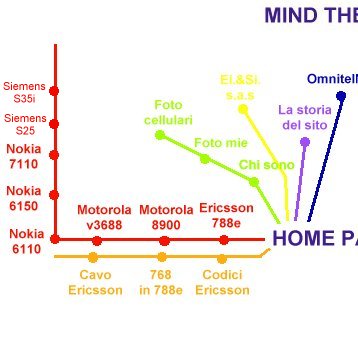 mappa1a
